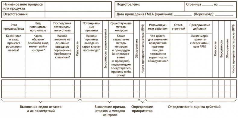 Иллюстрация к книге — Бережливое производство плюс шесть сигм в сфере услуг. Как скорость бережливого производства и качество шести сигм помогают совершенствованию бизнеса [i_074.jpg]