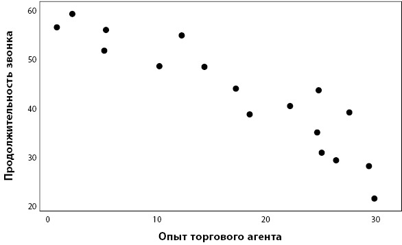 Иллюстрация к книге — Бережливое производство плюс шесть сигм в сфере услуг. Как скорость бережливого производства и качество шести сигм помогают совершенствованию бизнеса [i_076.jpg]