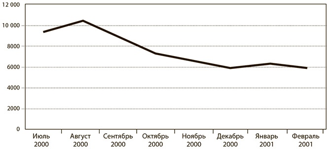 Иллюстрация к книге — Бережливое производство плюс шесть сигм в сфере услуг. Как скорость бережливого производства и качество шести сигм помогают совершенствованию бизнеса [i_083.jpg]