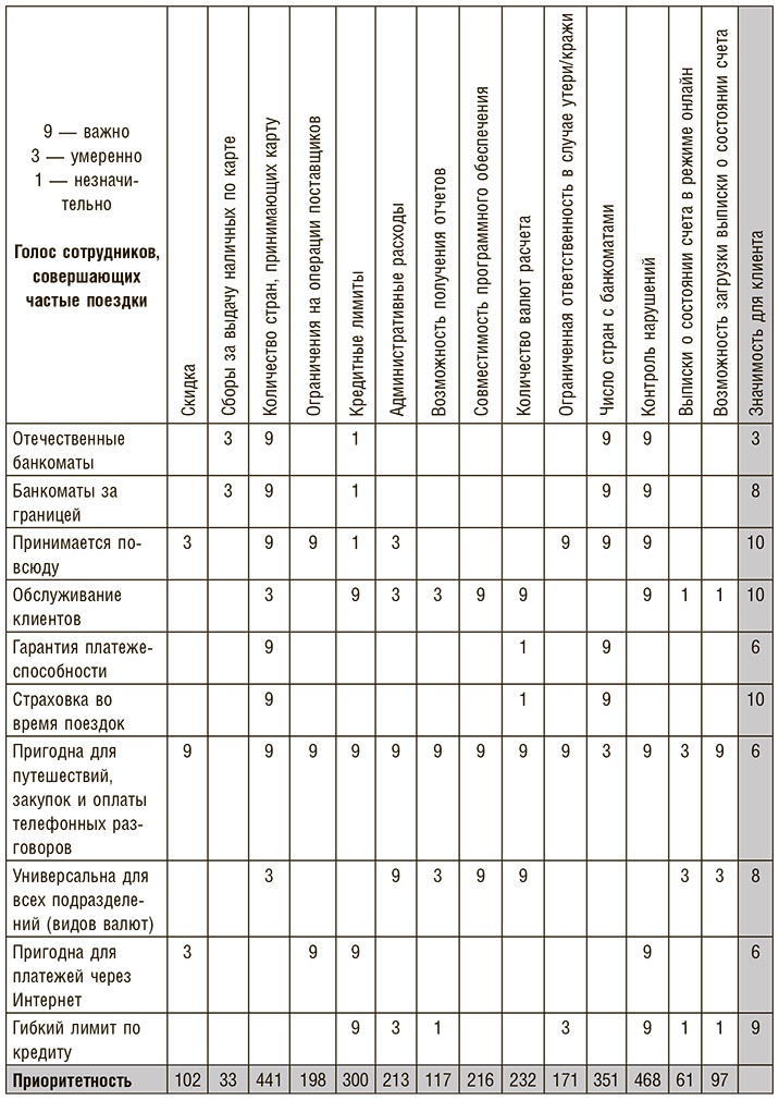 Иллюстрация к книге — Бережливое производство плюс шесть сигм в сфере услуг. Как скорость бережливого производства и качество шести сигм помогают совершенствованию бизнеса [i_099.jpg]
