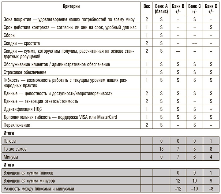 Иллюстрация к книге — Бережливое производство плюс шесть сигм в сфере услуг. Как скорость бережливого производства и качество шести сигм помогают совершенствованию бизнеса [i_100.jpg]