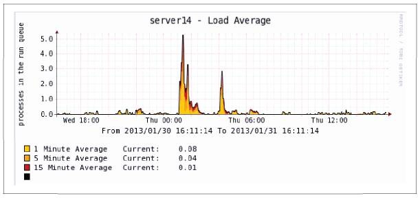 Иллюстрация к книге — Аналитическая культура. От сбора данных до бизнес-результатов [i_004.jpg]