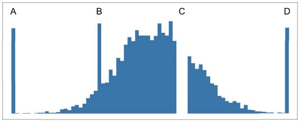 Иллюстрация к книге — Аналитическая культура. От сбора данных до бизнес-результатов [i_014.jpg]