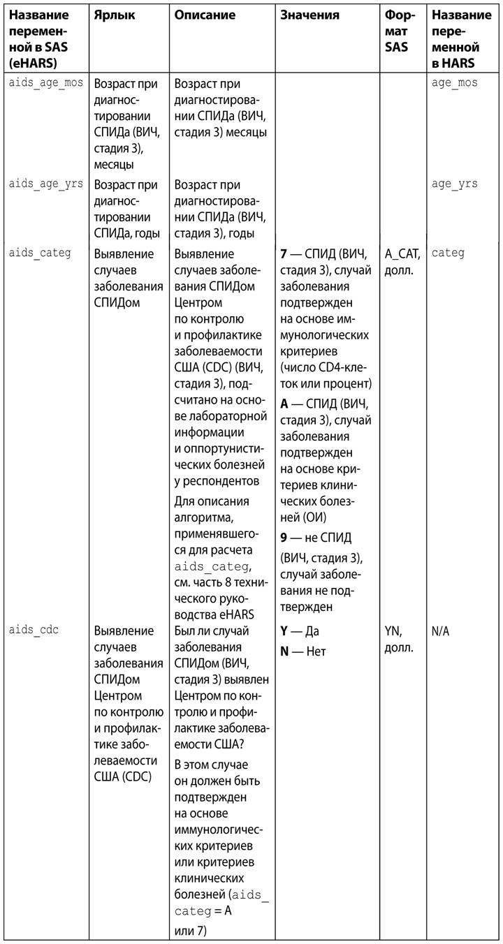 Иллюстрация к книге — Аналитическая культура. От сбора данных до бизнес-результатов [i_018.jpg]