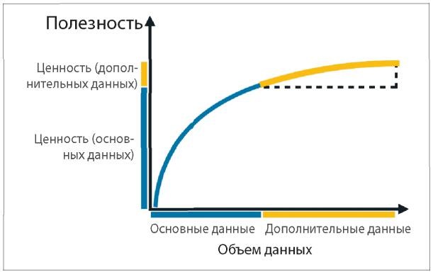 Иллюстрация к книге — Аналитическая культура. От сбора данных до бизнес-результатов [i_019.jpg]