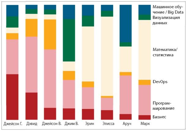 Иллюстрация к книге — Аналитическая культура. От сбора данных до бизнес-результатов [i_020.jpg]