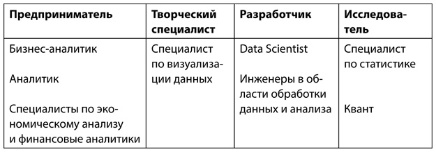 Иллюстрация к книге — Аналитическая культура. От сбора данных до бизнес-результатов [i_022.jpg]