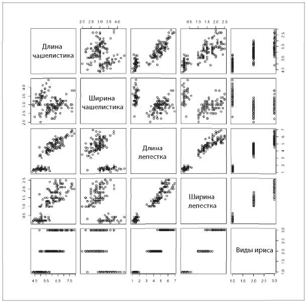 Иллюстрация к книге — Аналитическая культура. От сбора данных до бизнес-результатов [i_023.jpg]