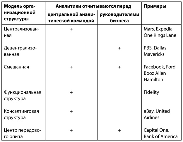 Иллюстрация к книге — Аналитическая культура. От сбора данных до бизнес-результатов [i_026.jpg]