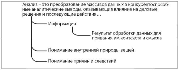 Иллюстрация к книге — Аналитическая культура. От сбора данных до бизнес-результатов [i_027.jpg]
