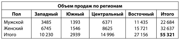 Иллюстрация к книге — Аналитическая культура. От сбора данных до бизнес-результатов [i_029.jpg]