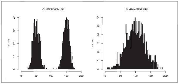 Иллюстрация к книге — Аналитическая культура. От сбора данных до бизнес-результатов [i_030.jpg]