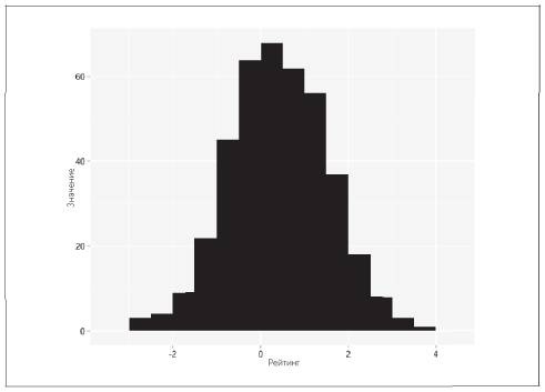 Иллюстрация к книге — Аналитическая культура. От сбора данных до бизнес-результатов [i_034.jpg]