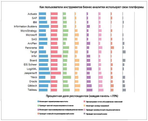 Иллюстрация к книге — Аналитическая культура. От сбора данных до бизнес-результатов [i_048.jpg]