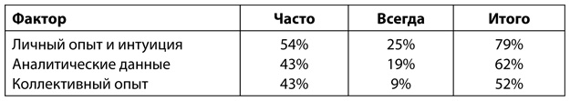 Иллюстрация к книге — Аналитическая культура. От сбора данных до бизнес-результатов [i_069.jpg]