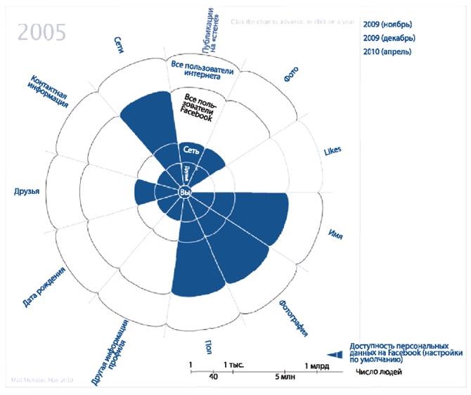 Иллюстрация к книге — Аналитическая культура. От сбора данных до бизнес-результатов [i_080.jpg]