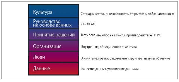 Иллюстрация к книге — Аналитическая культура. От сбора данных до бизнес-результатов [i_083.jpg]