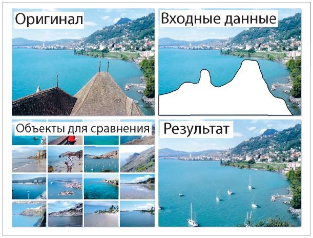 Иллюстрация к книге — Аналитическая культура. От сбора данных до бизнес-результатов [i_084.jpg]