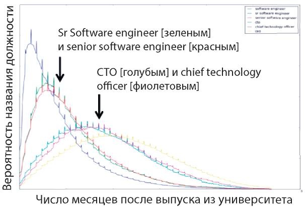 Иллюстрация к книге — Аналитическая культура. От сбора данных до бизнес-результатов [i_087.jpg]