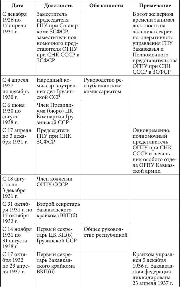 Иллюстрация к книге — Маршал Берия. Штрихи к биографии [i_287.jpg]