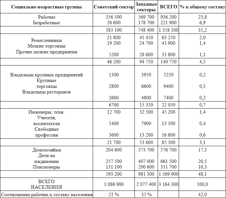 Иллюстрация к книге — Записки военного коменданта Берлина [i_002.jpg]