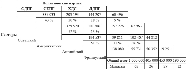 Иллюстрация к книге — Записки военного коменданта Берлина [i_003.jpg]