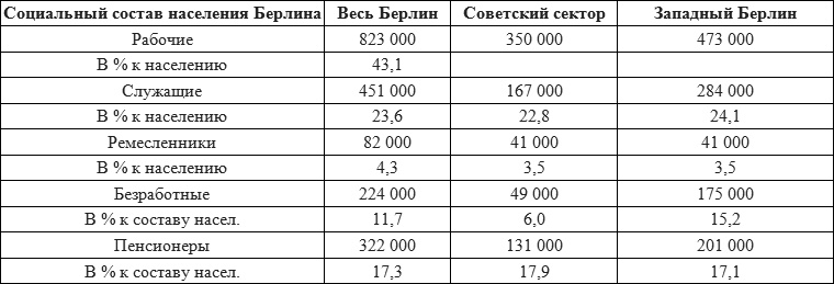 Иллюстрация к книге — Записки военного коменданта Берлина [i_004.jpg]