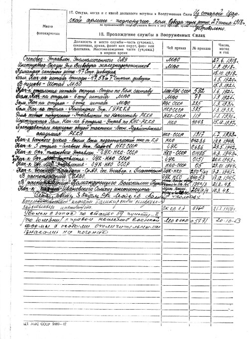 Иллюстрация к книге — Покушение на Сталина. Дело Таврина-Шило [i_024.jpg]