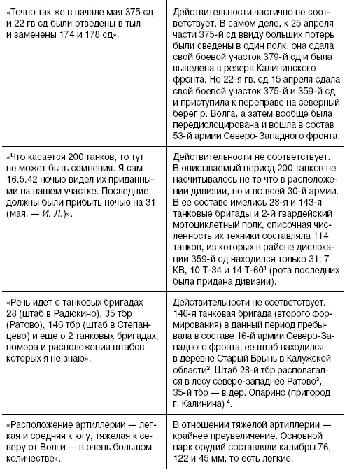 Иллюстрация к книге — Покушение на Сталина. Дело Таврина-Шило [i_031.jpg]