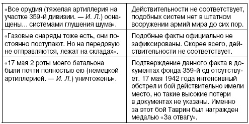 Иллюстрация к книге — Покушение на Сталина. Дело Таврина-Шило [i_033.jpg]