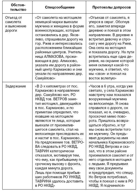 Иллюстрация к книге — Покушение на Сталина. Дело Таврина-Шило [i_119.jpg]