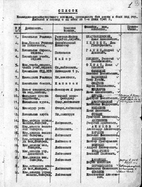 Иллюстрация к книге — Покушение на Сталина. Дело Таврина-Шило [i_125.jpg]