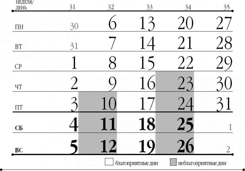 Иллюстрация к книге — Лунный посевной календарь на 2018 год для ржавых чайников [_9.jpg]