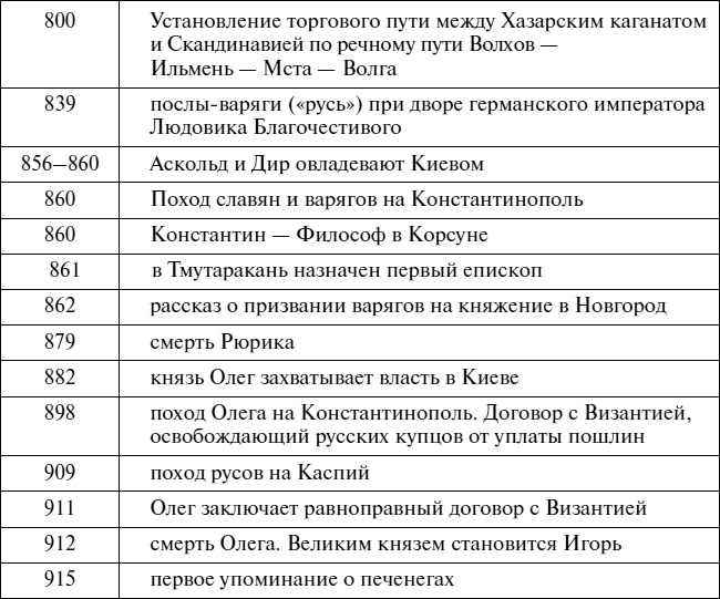 Иллюстрация к книге — Эпоха Рюриковичей. От древних князей до Ивана Грозного [i_047.jpg]