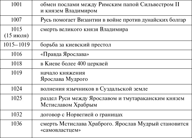 Иллюстрация к книге — Эпоха Рюриковичей. От древних князей до Ивана Грозного [i_050.jpg]