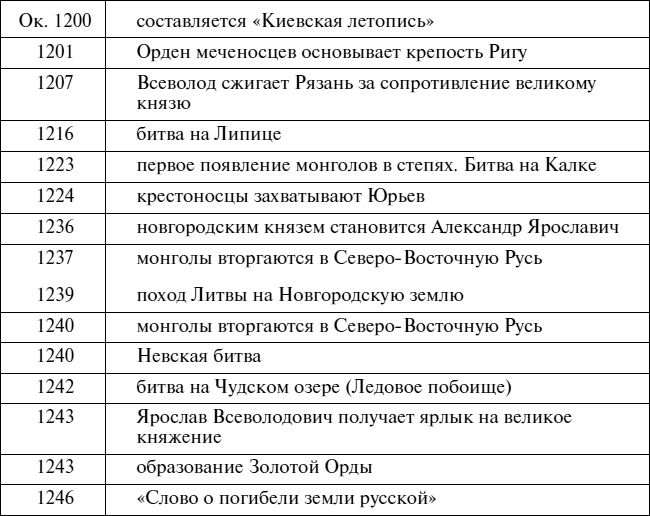 Иллюстрация к книге — Эпоха Рюриковичей. От древних князей до Ивана Грозного [i_055.jpg]