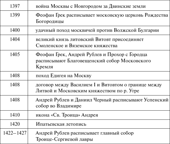 Иллюстрация к книге — Эпоха Рюриковичей. От древних князей до Ивана Грозного [i_061.jpg]