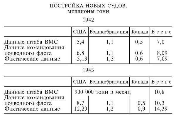 Иллюстрация к книге — Десять лет и двадцать дней. Воспоминания главнокомандующего военно-морскими силами Германии. 1935-1945 [i_005.jpg]