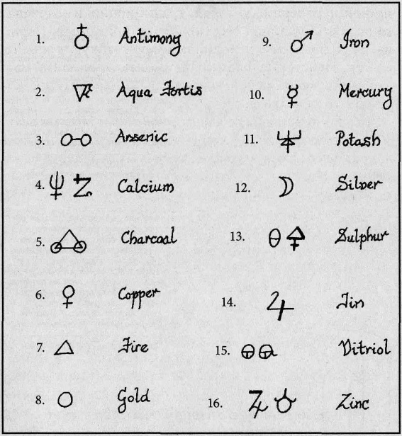 Иллюстрация к книге — Феномен Фулканелли. Тайна алхимика XX века [i_013.jpg]