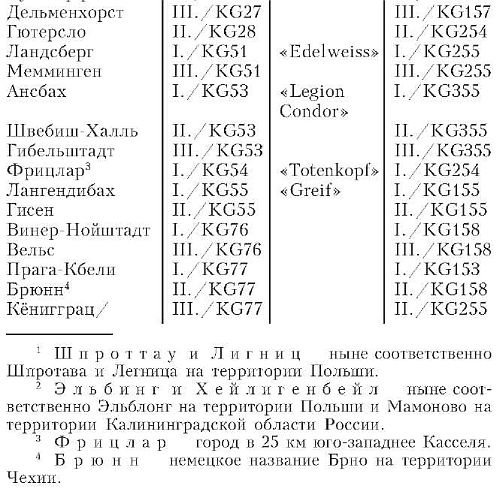 Иллюстрация к книге — Бомбардировочная эскадра "Эдельвейс". История немецкого военно-воздушного соединения [i_002.jpg]