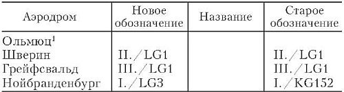 Иллюстрация к книге — Бомбардировочная эскадра "Эдельвейс". История немецкого военно-воздушного соединения [i_003.jpg]