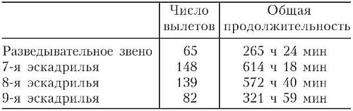 Иллюстрация к книге — Бомбардировочная эскадра "Эдельвейс". История немецкого военно-воздушного соединения [i_004.jpg]