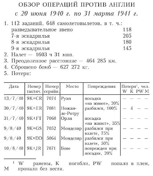 Иллюстрация к книге — Бомбардировочная эскадра "Эдельвейс". История немецкого военно-воздушного соединения [i_007.jpg]