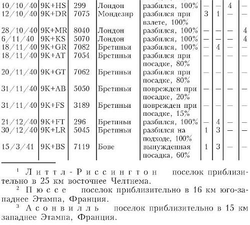 Иллюстрация к книге — Бомбардировочная эскадра "Эдельвейс". История немецкого военно-воздушного соединения [i_009.jpg]