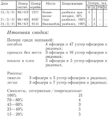 Иллюстрация к книге — Бомбардировочная эскадра "Эдельвейс". История немецкого военно-воздушного соединения [i_010.jpg]