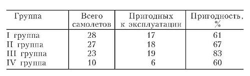 Иллюстрация к книге — Бомбардировочная эскадра "Эдельвейс". История немецкого военно-воздушного соединения [i_011.jpg]
