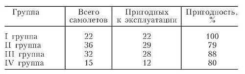 Иллюстрация к книге — Бомбардировочная эскадра "Эдельвейс". История немецкого военно-воздушного соединения [i_012.jpg]