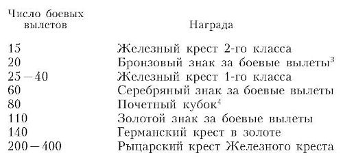 Иллюстрация к книге — Бомбардировочная эскадра "Эдельвейс". История немецкого военно-воздушного соединения [i_013.jpg]