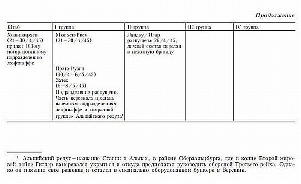 Иллюстрация к книге — Бомбардировочная эскадра "Эдельвейс". История немецкого военно-воздушного соединения [i_018.jpg]