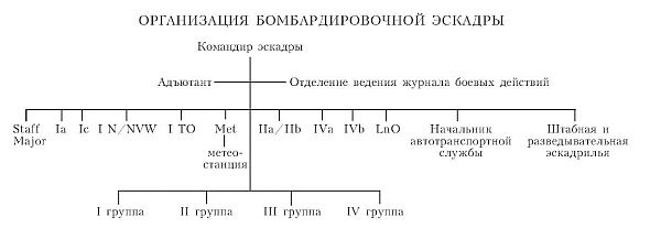 Иллюстрация к книге — Бомбардировочная эскадра "Эдельвейс". История немецкого военно-воздушного соединения [i_019.jpg]
